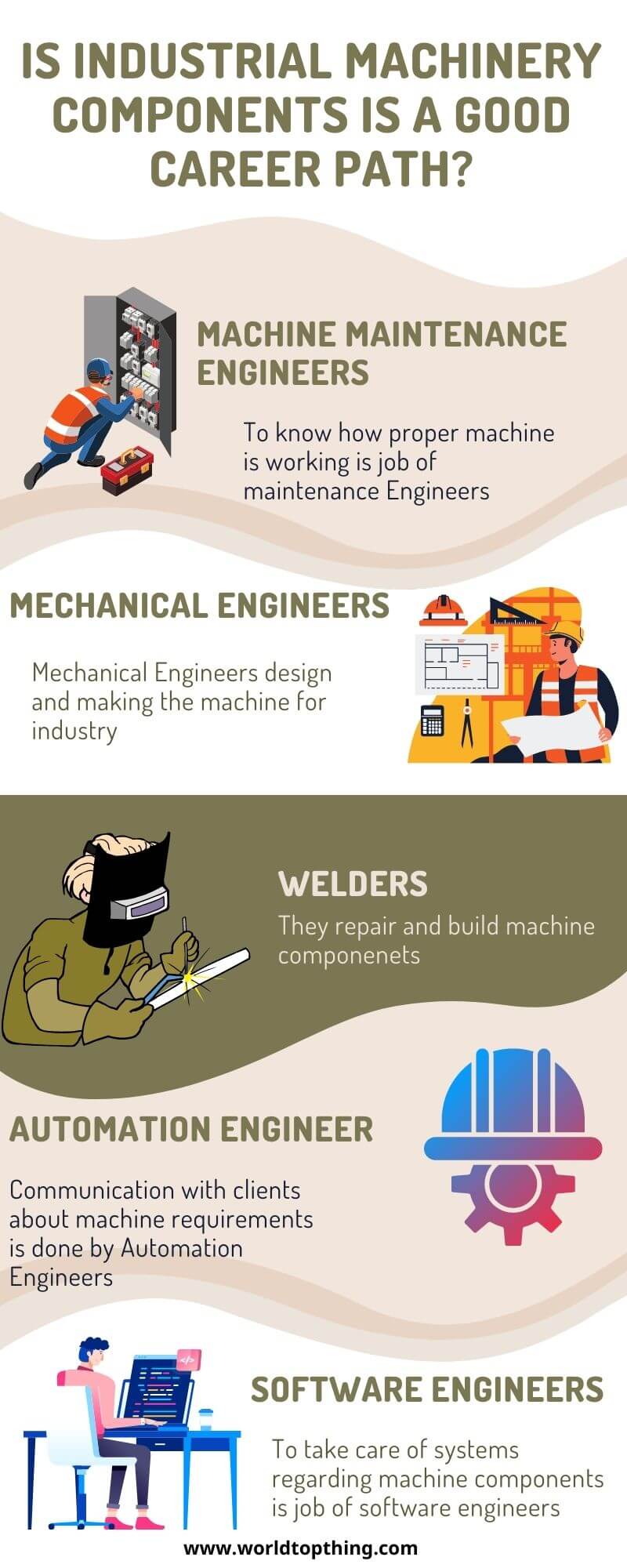 Industrial Machinery Components